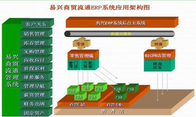 神州數碼ERP與易興6.0貿易ERP 商貿企業數字化轉型的核心利器